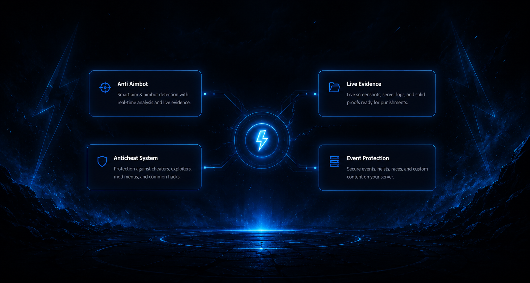 Zeus features overview